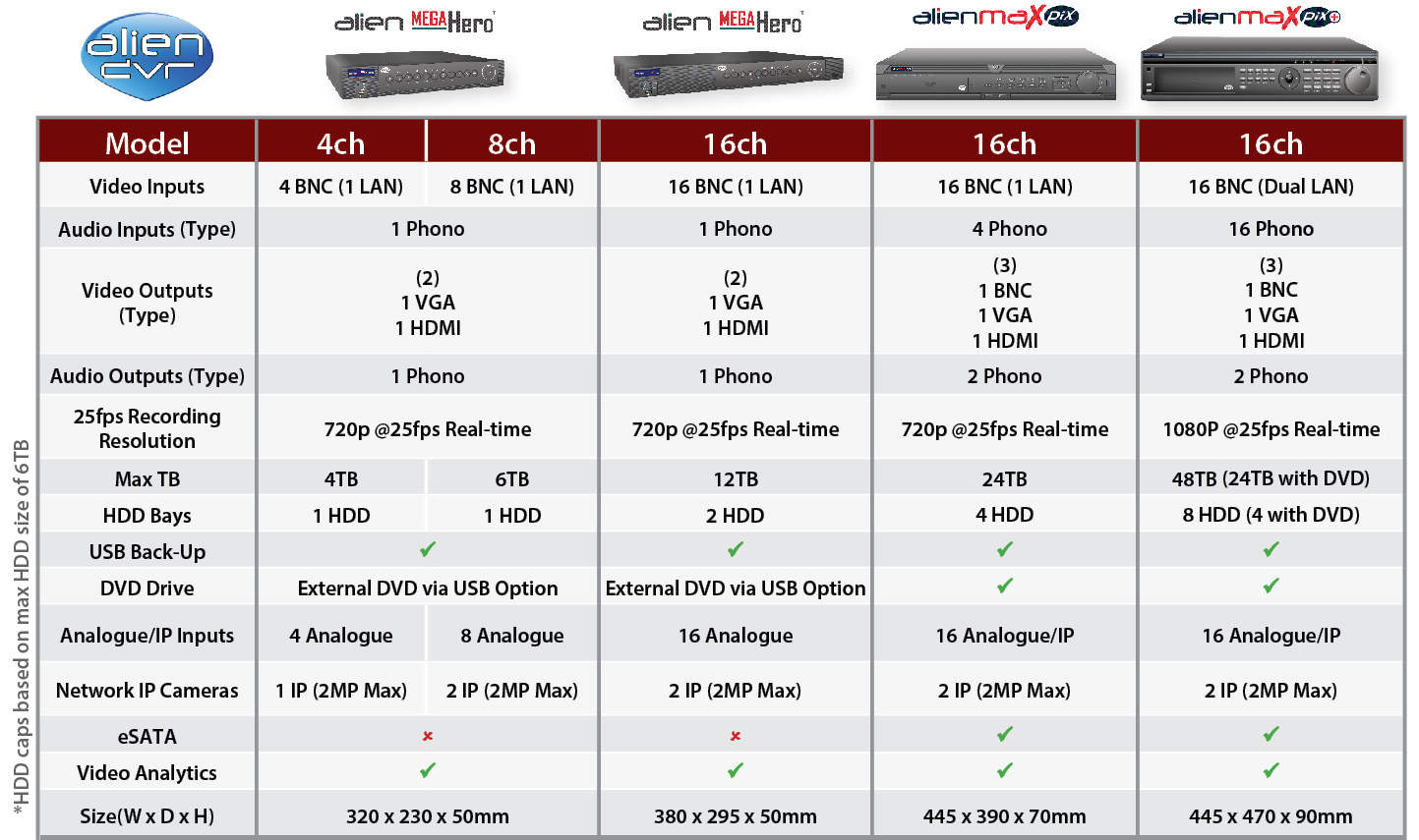 DVR Comparison Chart