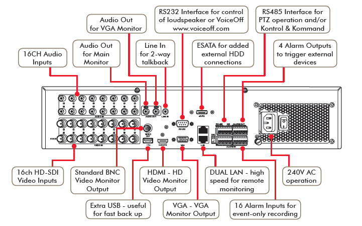 Max HD 16 channel