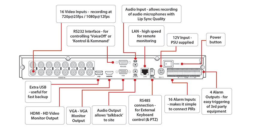 alien MegaHero 16 channel rear panel